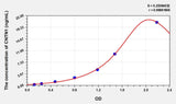 Rat CNTN1(Contactin 1) Microsample ELISA Kit