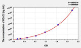 Rat HDAC2(Histone Deacetylase 2) ELISA Kit