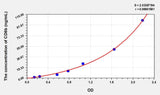 Human CD8b(Cluster Of Differentiation 8b) Microsample ELISA Kit