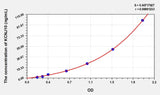 Human KCNJ10(Potassium Inwardly Rectifying Channel Subfamily J, Member 10) Microsample ELISA Kit