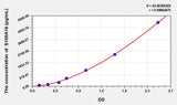 Mouse S100A16(S100 Calcium Binding Protein A16) ELISA Kit