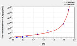 Human IL1q(Interleukin 1 Theta) ELISA Kit