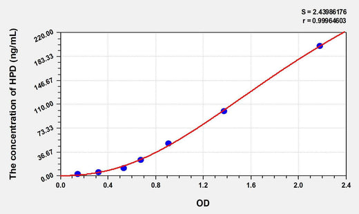 Rat HPD(4-Hydroxyphenylpyruvate Dioxygenase) ELISA Kit