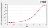 Human CYP2C9(Cytochrome P450 2C9) ELISA Kit