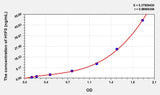 Human H1F0(H1 Histone Family, Member 0) ELISA Kit