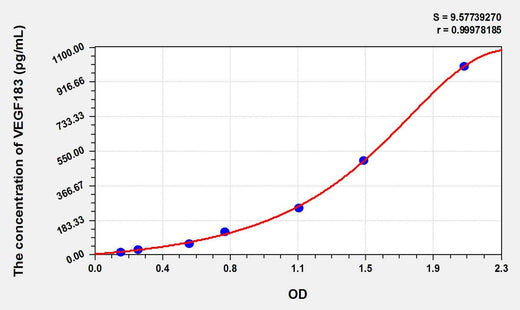Human VEGF183(Vascular Endothelial Growth Factor 183) ELISA Kit
