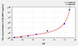 Human SLURP1(Secreted Ly6/uPAR Related Protein 1) ELISA Kit