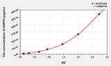 Mouse ENPP2(Ectonucleotide Pyrophosphatase/Phosphodiesterase 2) ELISA Kit