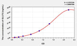 Rat GLUT2(Glucose Transporter 2) ELISA Kit