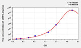 Human DOT1L(DOT1 Like, Histone H3 Methyltransferase) ELISA Kit
