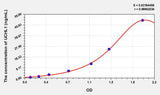 Human UCHL1(Ubiquitin Carboxyl Terminal Hydrolase L1) ELISA Kit