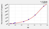 Cattle LIF(Leukemia Inhibitory Factor) ELISA Kit
