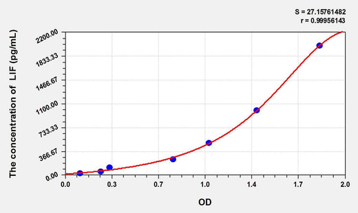 Cattle LIF(Leukemia Inhibitory Factor) ELISA Kit