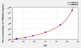 Human PRKACa(Protein Kinase, cAMP Dependent Catalytic Alpha) ELISA Kit