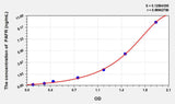 Rat PAFR(Platelet Activating Factor Receptor) ELISA Kit