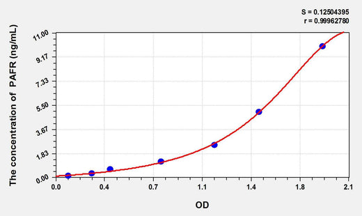 Rat PAFR(Platelet Activating Factor Receptor) ELISA Kit