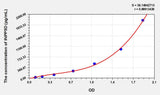 Human INPP5D(Inositol Polyphosphate-5-Phosphatase 145kDa) ELISA Kit