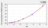 Human THSD7A(Thrombospondin Type I Domain Containing Protein 7A) ELISA Kit