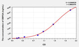 Mouse OBP2A(Odorant Binding Protein 2A) ELISA Kit