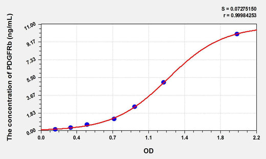 Rat PDGFRb(Platelet Derived Growth Factor Receptor Beta) ELISA Kit