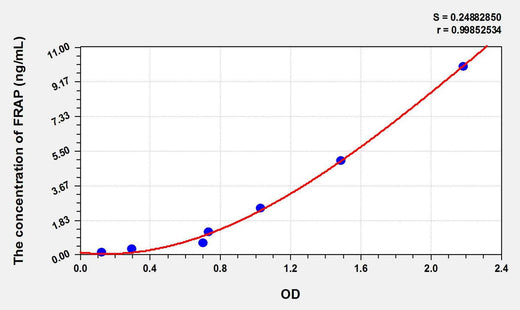 Rat FRAP(FK506 Binding Protein 12 Rapamycin Associated Protein) ELISA Kit