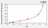 Rat GLP1R(Glucagon Like Peptide 1 Receptor) ELISA Kit