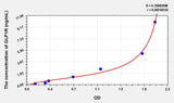 Rat GLP1R(Glucagon Like Peptide 1 Receptor) Microsample ELISA Kit