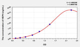 Rat HEPH(Hephaestin) ELISA Kit