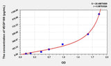 Human VEGF189(Vascular Endothelial Growth Factor 189) ELISA Kit