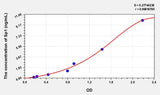 Human Sp1(Specificity Protein 1) Microsample ELISA Kit