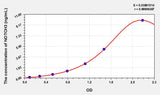 Human NOTCH3(Notch Homolog 3) ELISA Kit