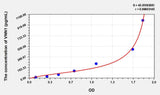 Mouse VNN1(Vanin 1) Microsample ELISA Kit