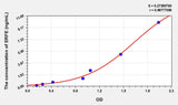Human ERFE(Erythroferrone) ELISA Kit