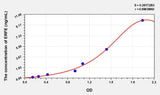 Human ERFE(Erythroferrone) Microsample ELISA Kit