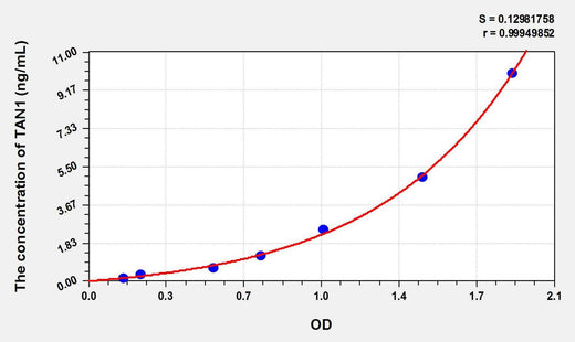 Mouse TAN1(Translocation Associated Notch Homolog 1) ELISA Kit