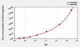 Rat AOC3(Amine Oxidase, Copper Containing 3) ELISA Kit