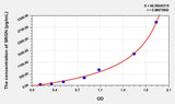 Mouse SRGN(Serglycin) ELISA Kit