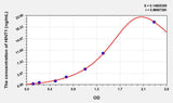 Rat HINT1(Histidine Triad Nucleotide Binding Protein 1) ELISA Kit