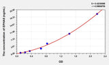 Human EPHA5(Ephrin Type A Receptor 5) Microsample ELISA Kit