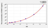 Rat VDAC1(Voltage Dependent Anion Channel Protein 1) ELISA Kit