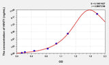 Mouse HINT1(Histidine Triad Nucleotide Binding Protein 1) ELISA Kit