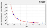 Human Anti-ALB(Anti-Albumin Antibody) ELISA Kit