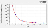 FA(Folic Acid) ELISA Kit