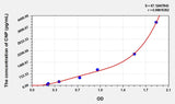 Human CNP(C-Type Natriuretic Peptide) Microsample ELISA Kit