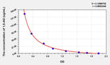 1,5-AG(1,5-Anhydroglucitol) ELISA Kit