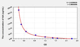 AA(Arachidonic Acid) ELISA Kit