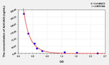 Human Anti-IAA(Anti-Insulin Autoantibody Antibody) ELISA Kit