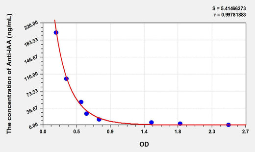 Human Anti-IAA(Anti-Insulin Autoantibody Antibody) ELISA Kit