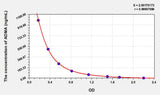 ADMA(Asymmetrical Dimethylarginine) ELISA Kit