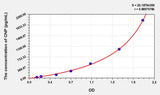 Rat CNP(C-Type Natriuretic Peptide) ELISA Kit